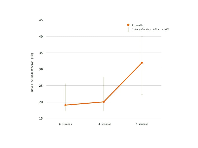 Cómo el CBD reduce el enrojecimiento de la piel