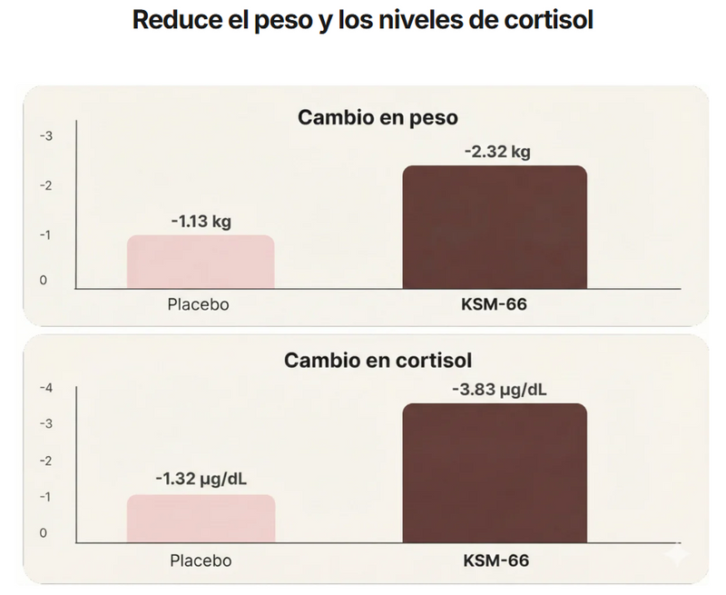 Eficacia CBD para cosmética natural
